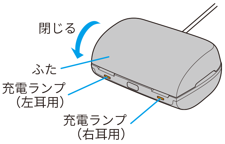 充電ケースのふたを閉じると、充電が開始されます。