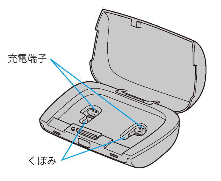 正面