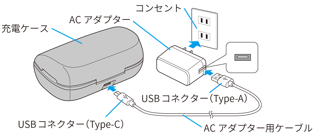 充電方法