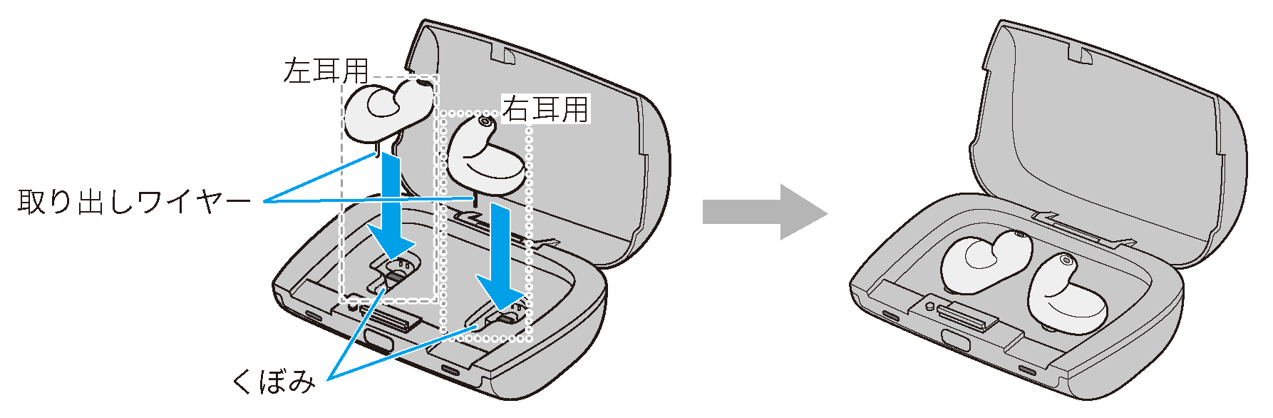 保管・持ち運び