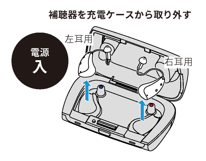 充電ケース HX-A8 取扱説明書 - 補聴器の電源のON／OFF