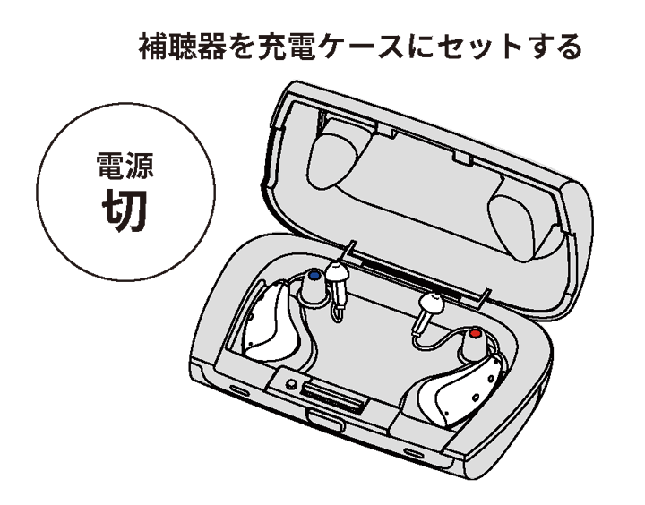 充電ケース HX-A8 取扱説明書 - 補聴器の電源のON／OFF